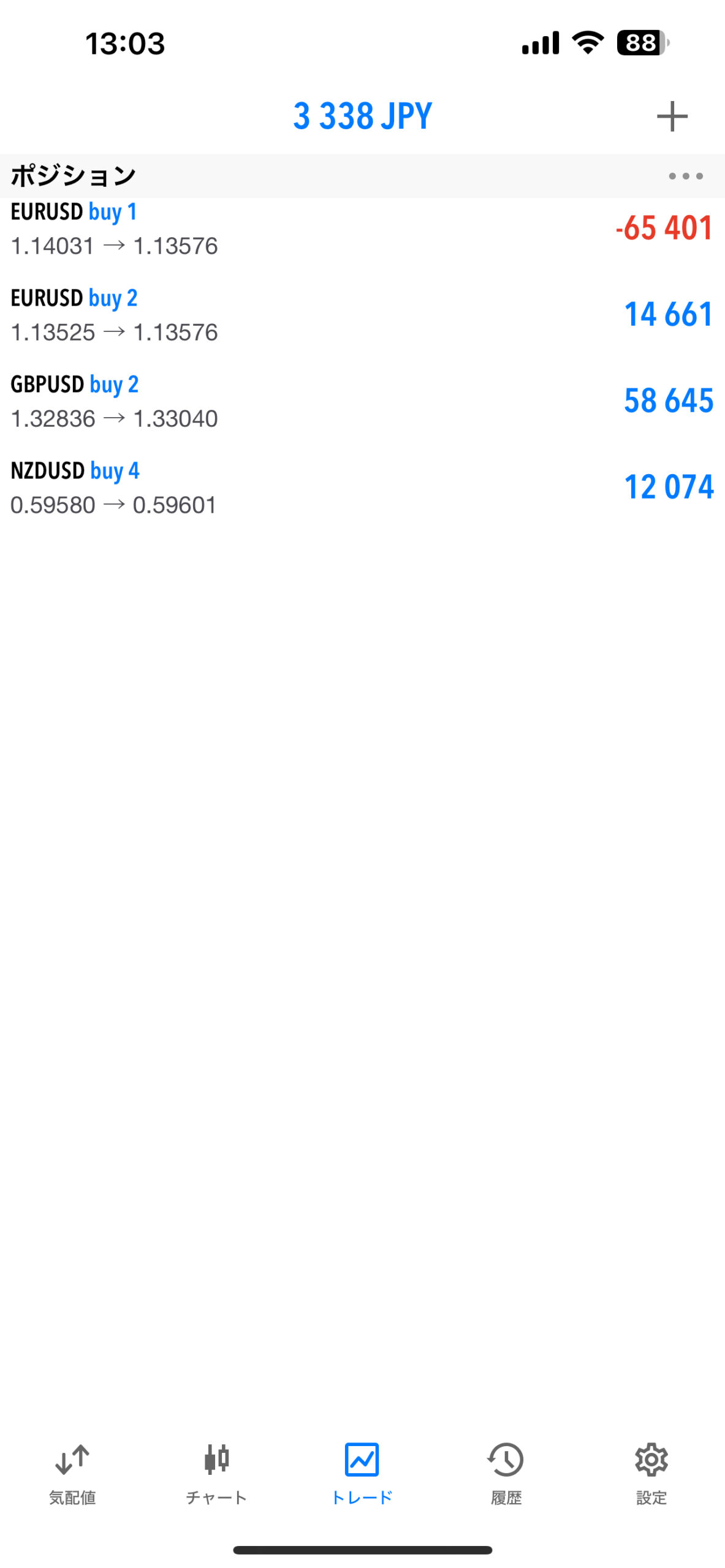 現在のポジション